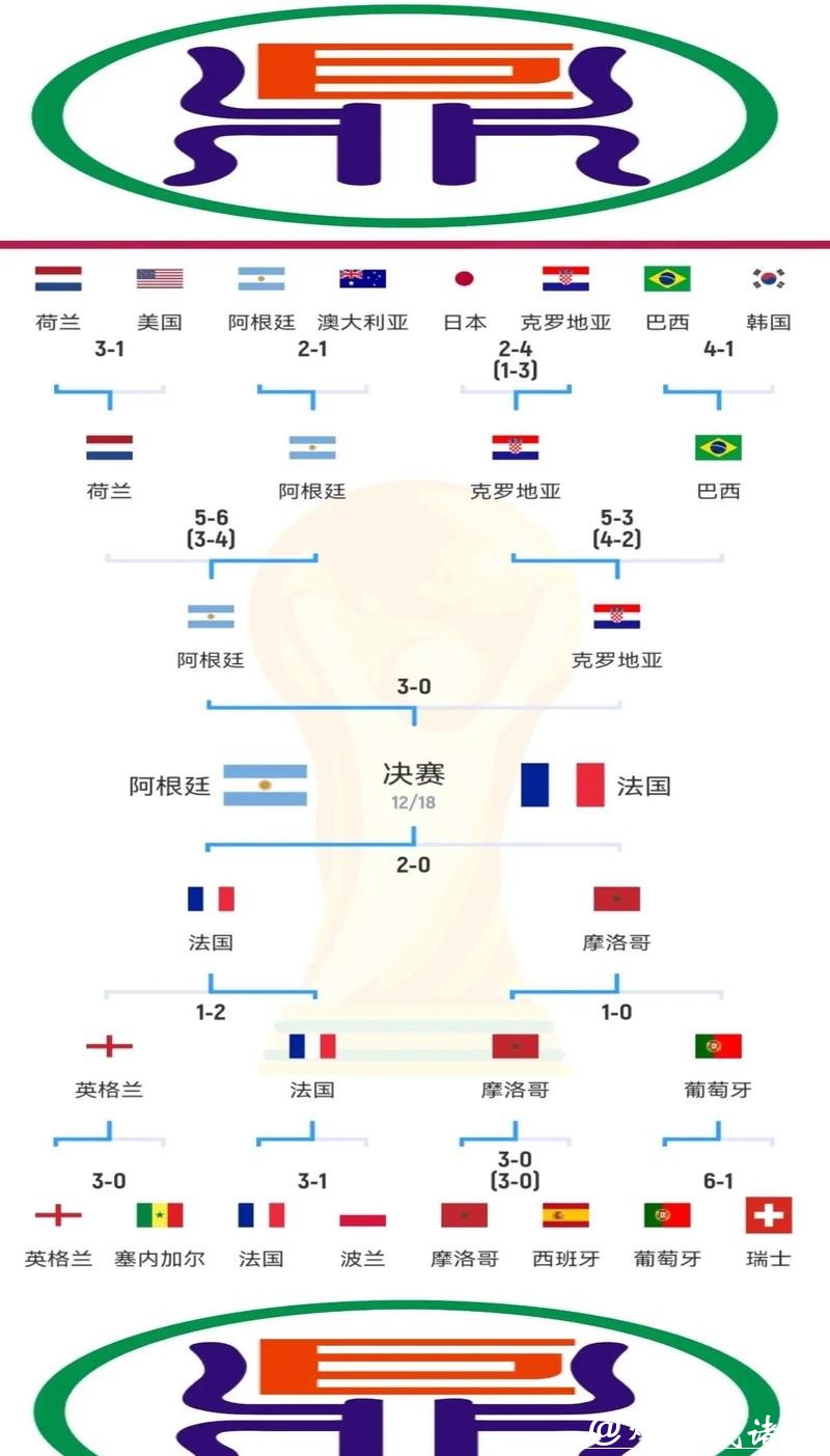世界杯外围赛各大洲预选赛解析 世界杯外围赛各大洲预选赛解析
