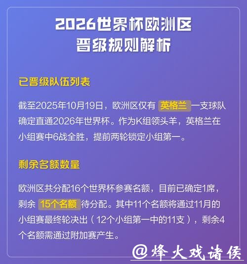 解析2026世界杯外围赛晋级规则