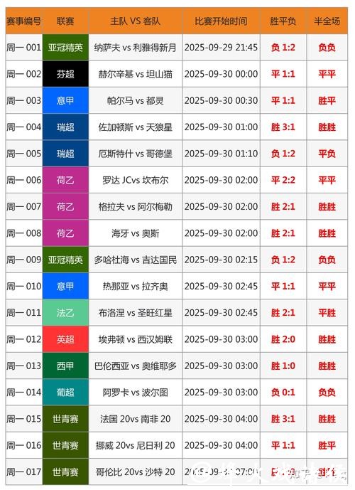 如何选择世界杯安全下注平台 如何选择世界杯安全下注平台